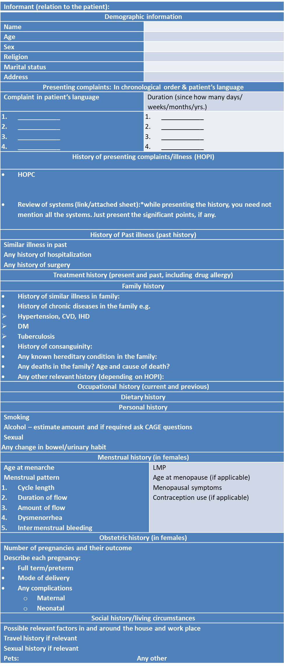 Format For Clinical History Taking | PSM Made Easy